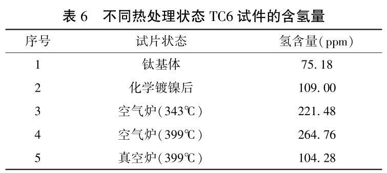 不锈钢与在线监测仪与钴材料的特性有关吗