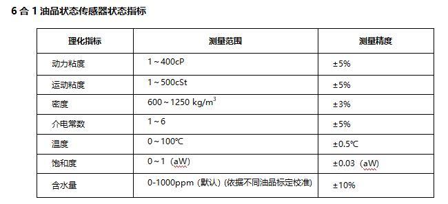 柴油机油与在线监测仪与钴材料的特性有关吗