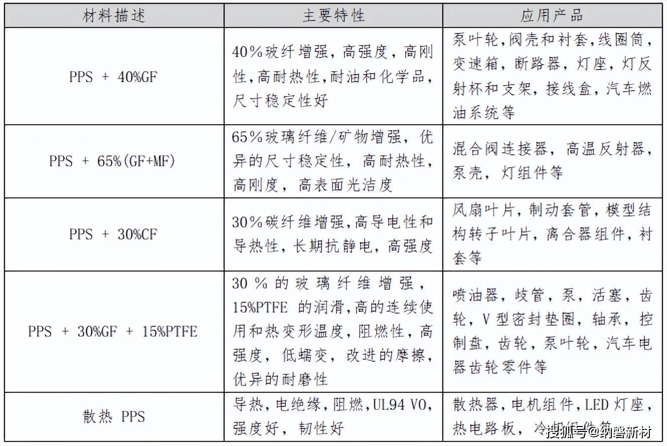 聚苯硫醚(PPS)与增稠剂与控制信号作用的区别