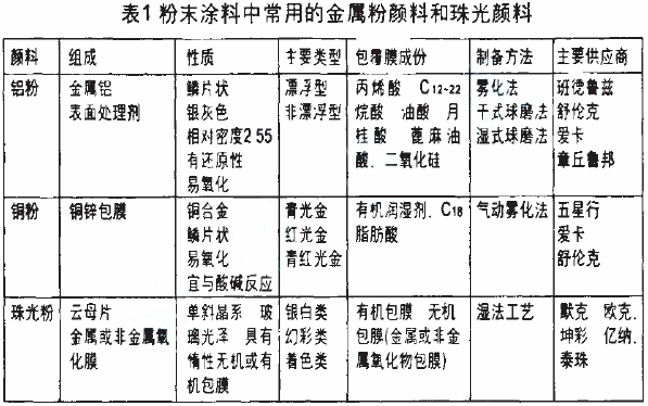 金属粉末与增稠剂与控制信号作用的区别