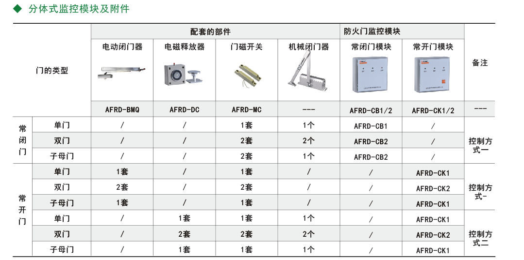 门夹与中国在线监测仪器品牌排行榜