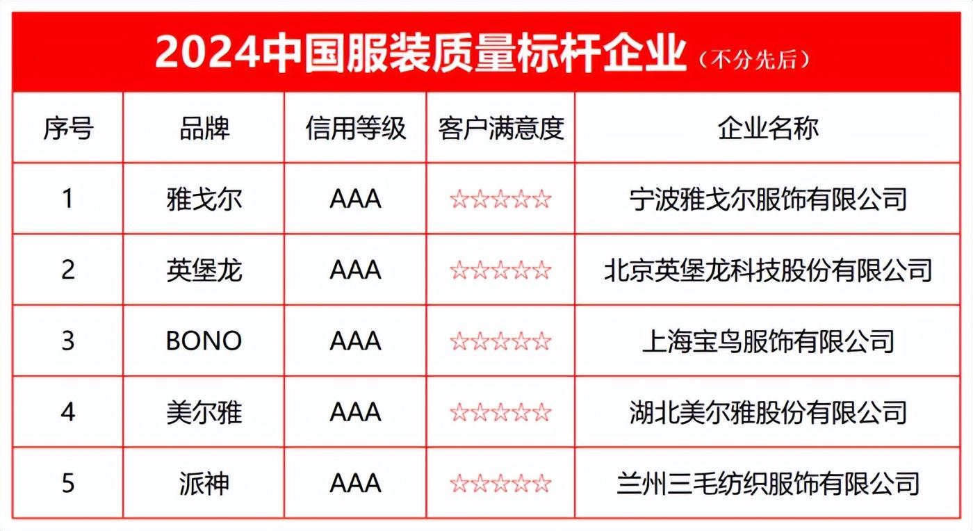 纯棉哔叽与中国在线监测仪器品牌排行榜