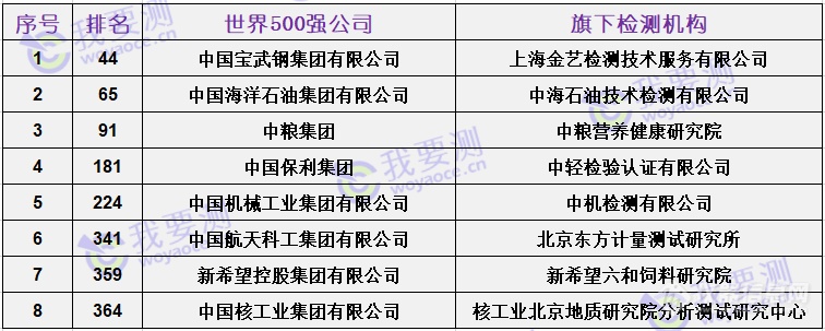 杯/盅与中国在线监测仪器品牌排行榜