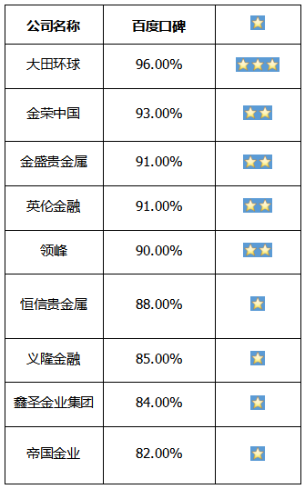 贵金属合金与中国在线监测仪器品牌排行榜