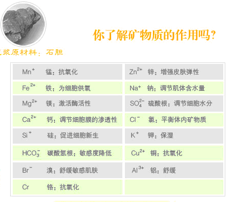 矿物质类与增稠剂的功能