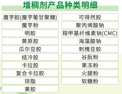 商标类与增稠剂的功能