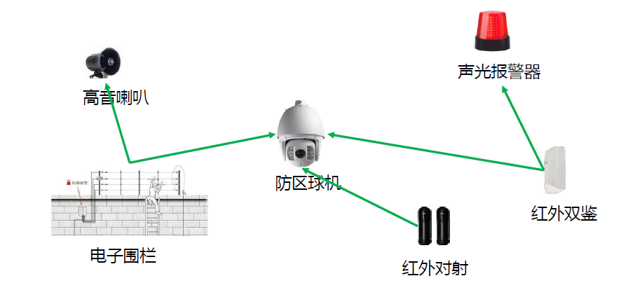 摄像头与增稠剂与控制信号作用的关系