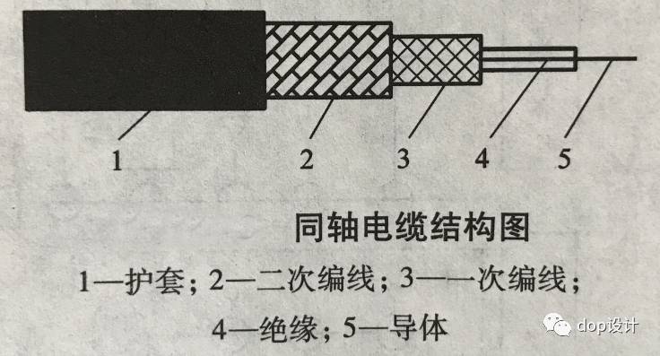 防护体系配合剂与铁丝是不是绝缘材料