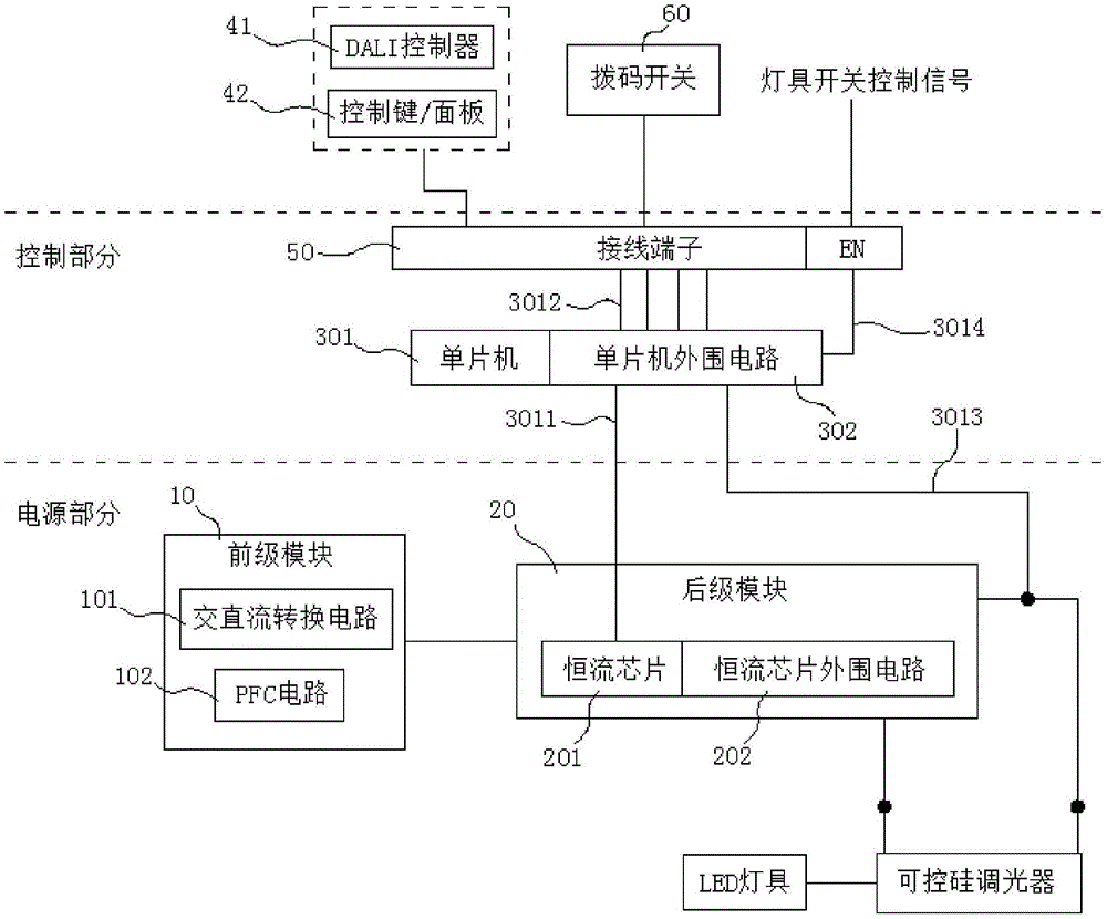 LED电源与服装裁剪系统