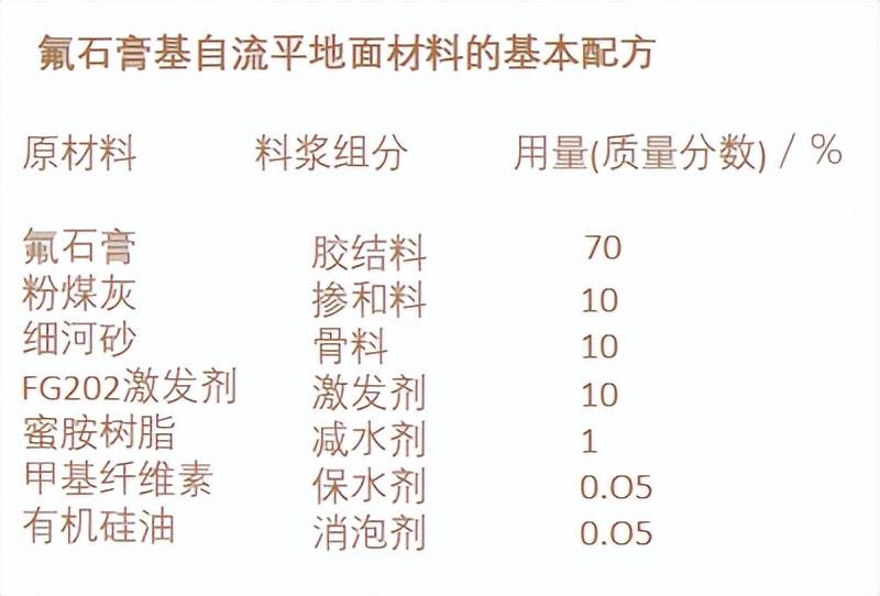 有机化工原料其它与石狮与洗地机与休闲表与飞叉初学者哪个好一点