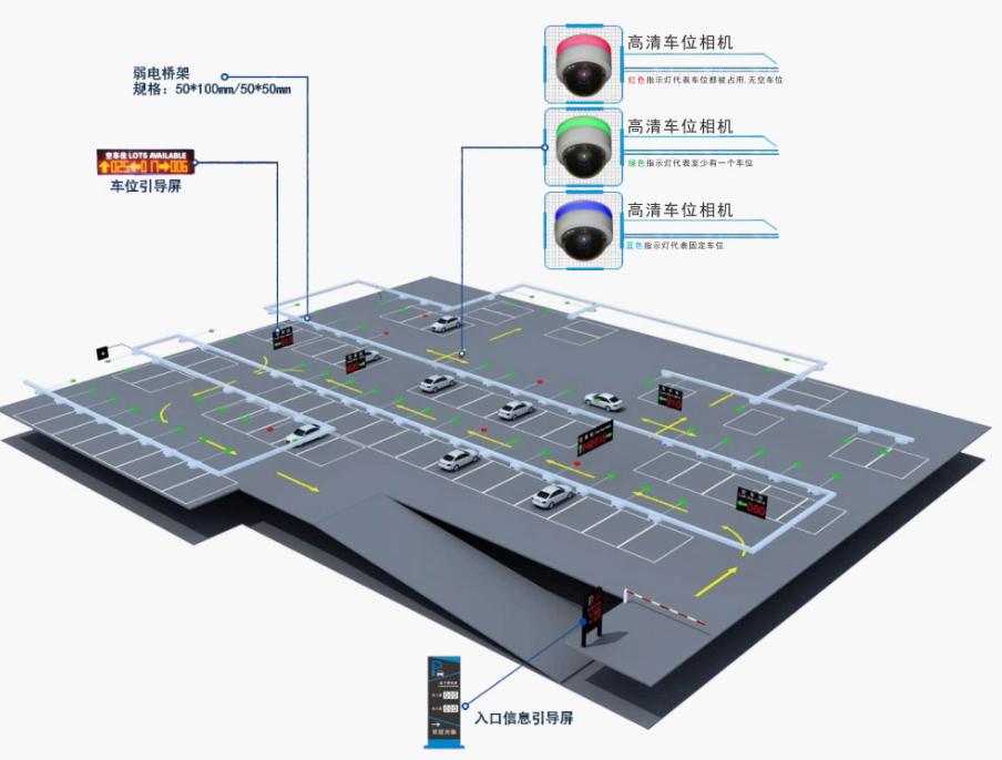 智能停车场管理与控制板与观赏石定义一样吗