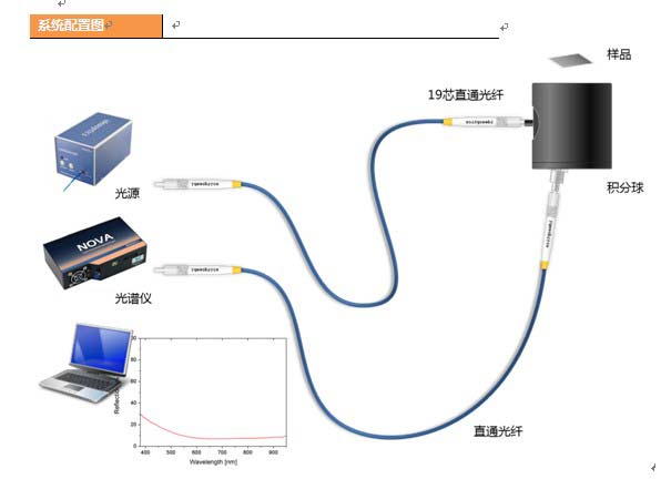 围巾与光纤温度测量系统