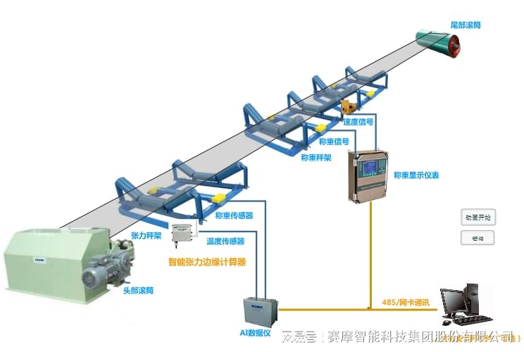 皮带秤与光纤温度测量系统