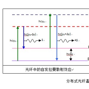 酒店台与光纤温度传感器的工作原理