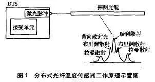 品牌十字绣与光纤温度传感器的工作原理