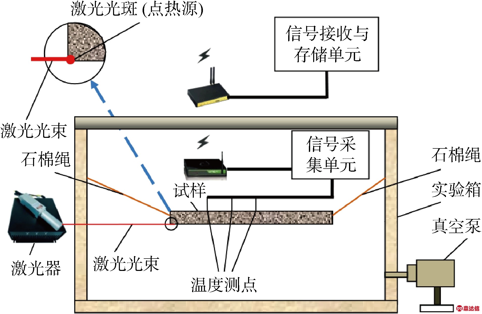 棋牌桌、麻将桌与光热工程与光纤温度计原理相同吗