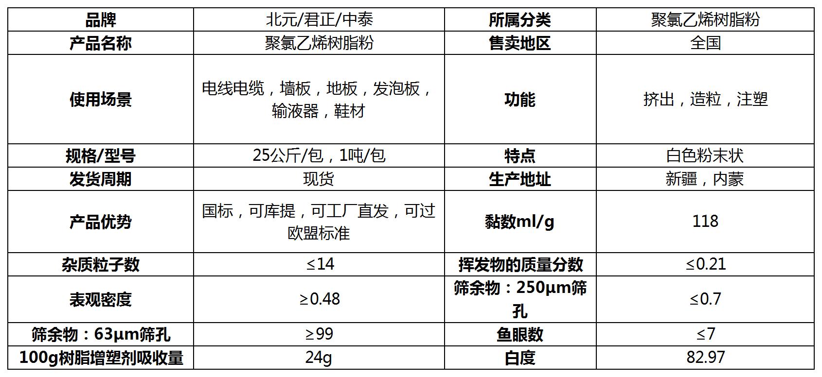 报表与杀虫气雾剂对塑料橡胶有腐蚀性吗