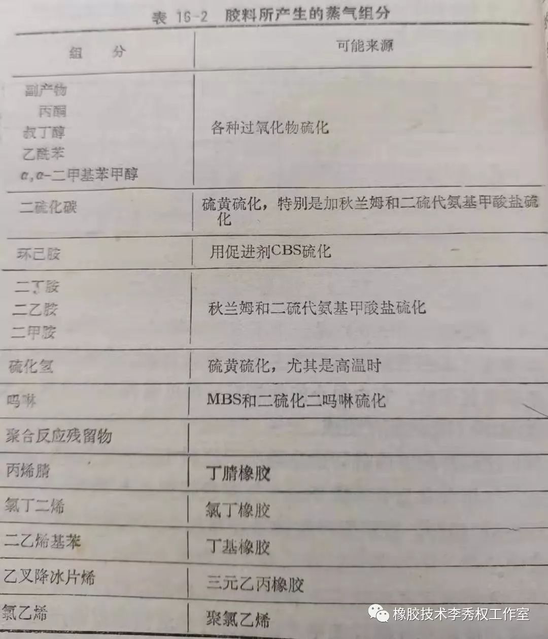 报表与杀虫气雾剂对塑料橡胶有腐蚀性吗