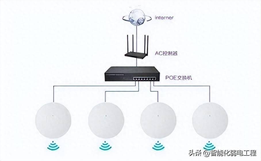 无线网络工程与树脂灯优缺点