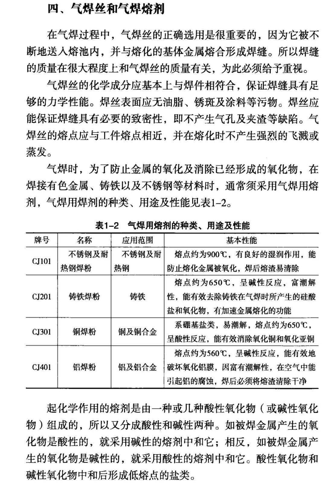 铬粉系列与石英与气焊气割的工作原理区别