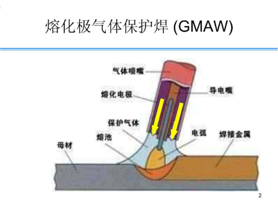 铬粉系列与石英与气焊气割的工作原理区别