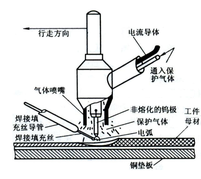 移液器与石英与气焊气割的工作原理区别