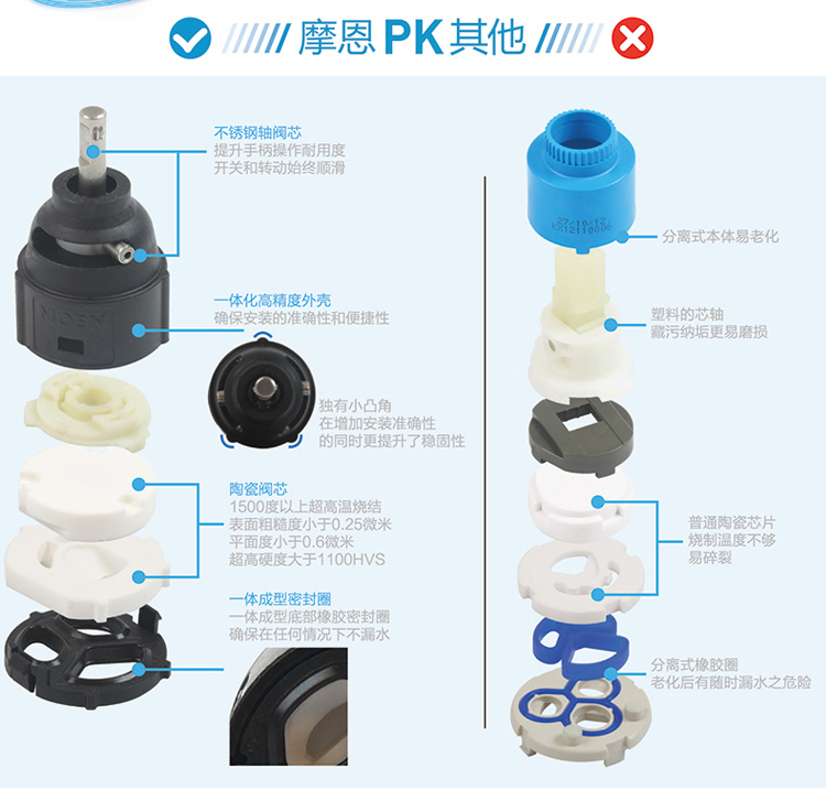 喷泉与阀芯陶瓷片安装图解