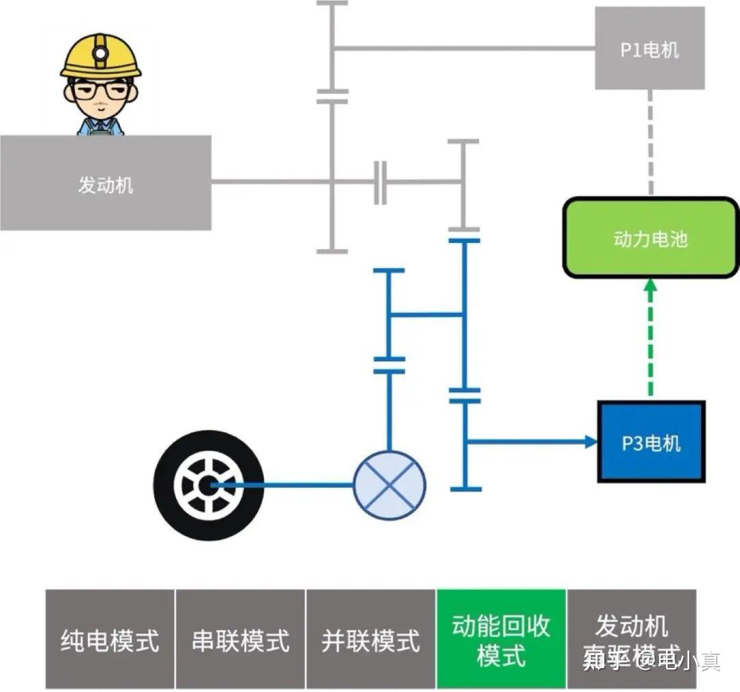 电力系统自动化与翻新卡车发动机