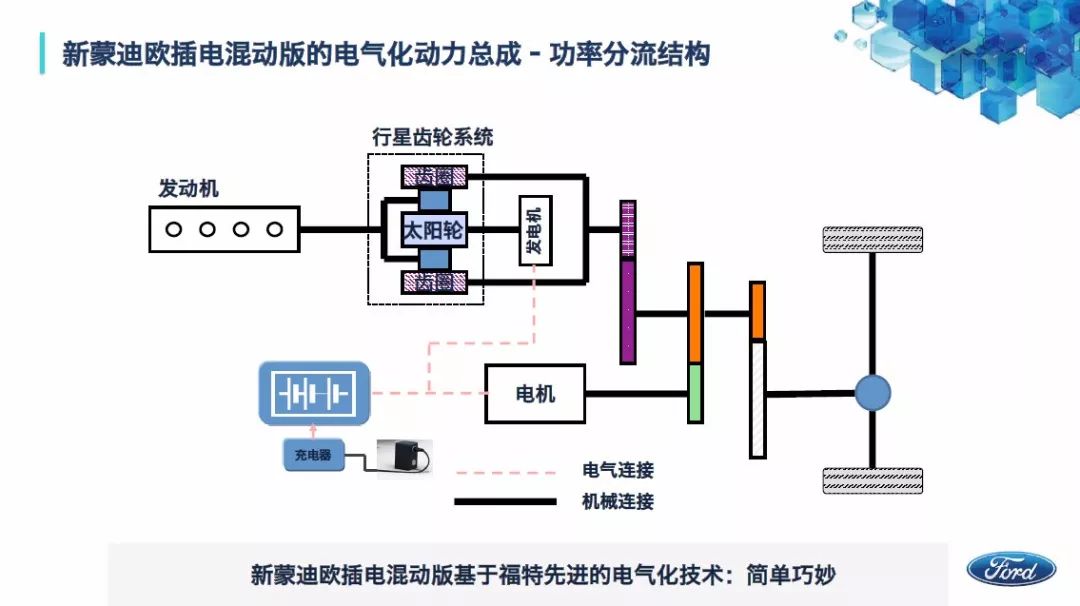 电力系统自动化与翻新卡车发动机