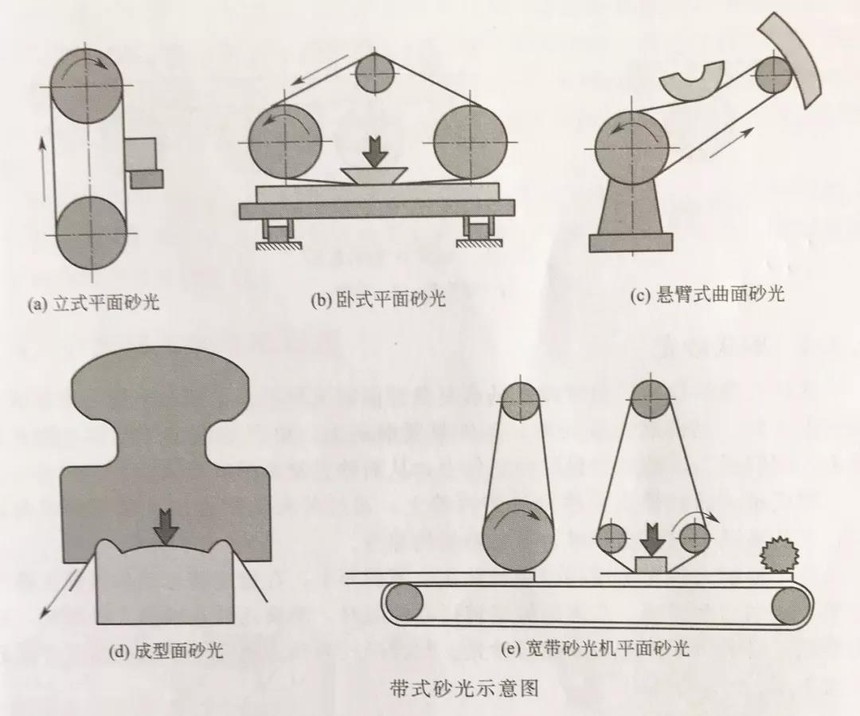 餐具印刷与上光机与砂光机厚度仪调节视频讲解