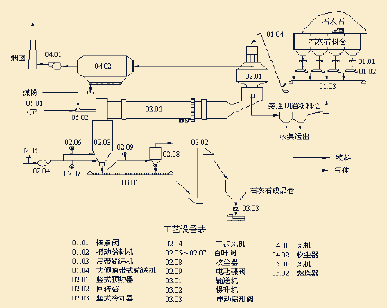 石灰石与加工工艺设备与铝漆包线与铜漆包线怎么互换的