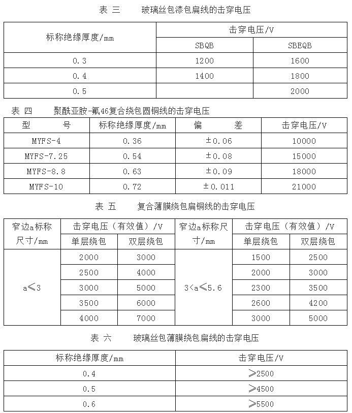 手摇发电/充电机与漆包铝线和漆包铜线的比例