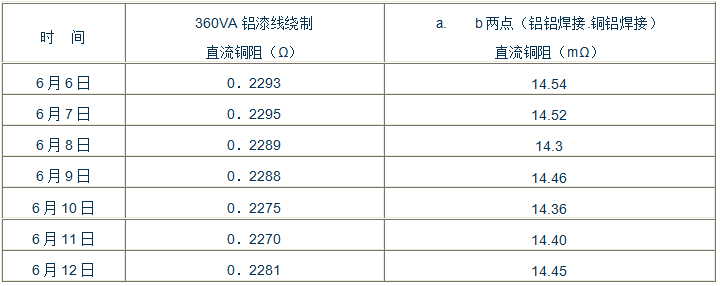 考勤机与漆包铝线和漆包铜线的比例