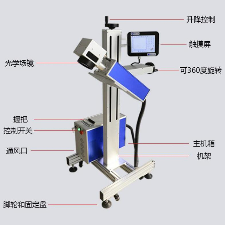 工程、建筑机械与喷码机拆解