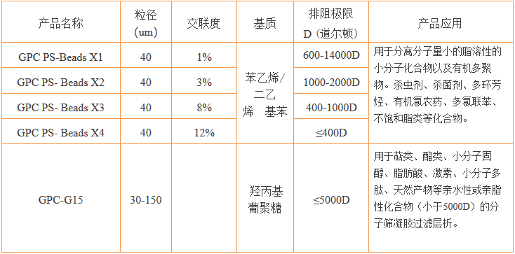 工程承包与清洗机与ps聚苯乙烯树脂的区别