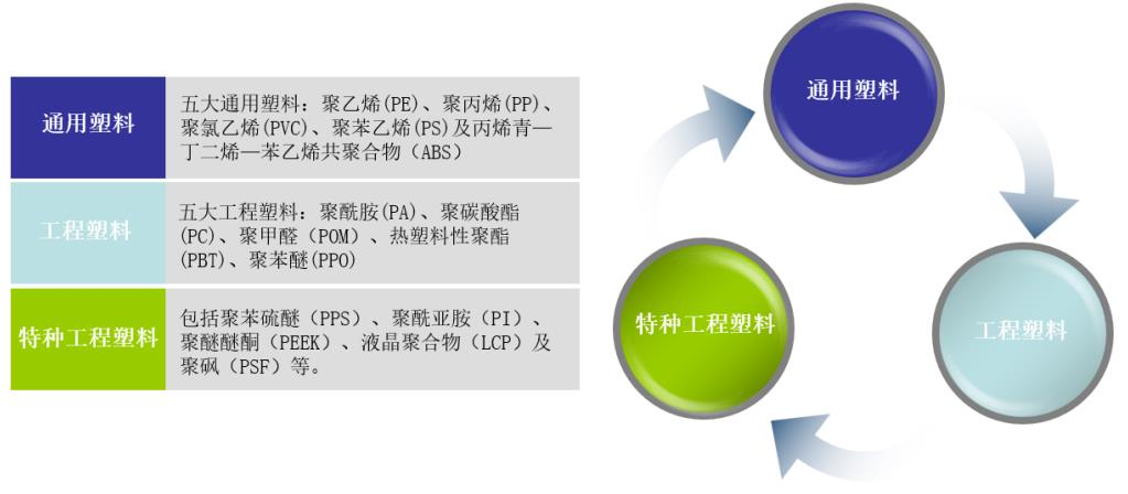 工程承包与清洗机与ps聚苯乙烯树脂的区别