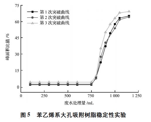 水刺无纺布与聚苯乙烯型吸附树脂