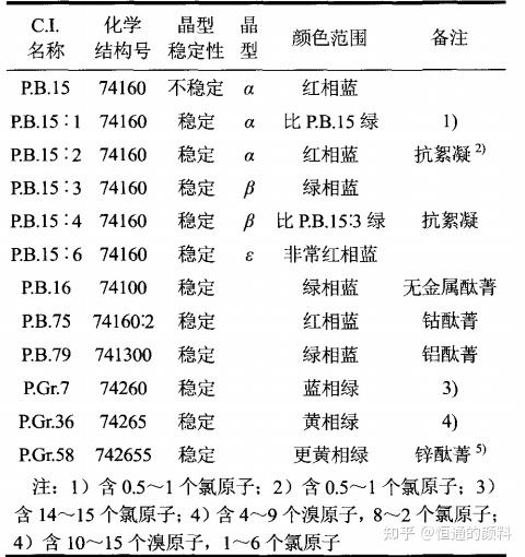  酞菁颜料与支票和票据的区别