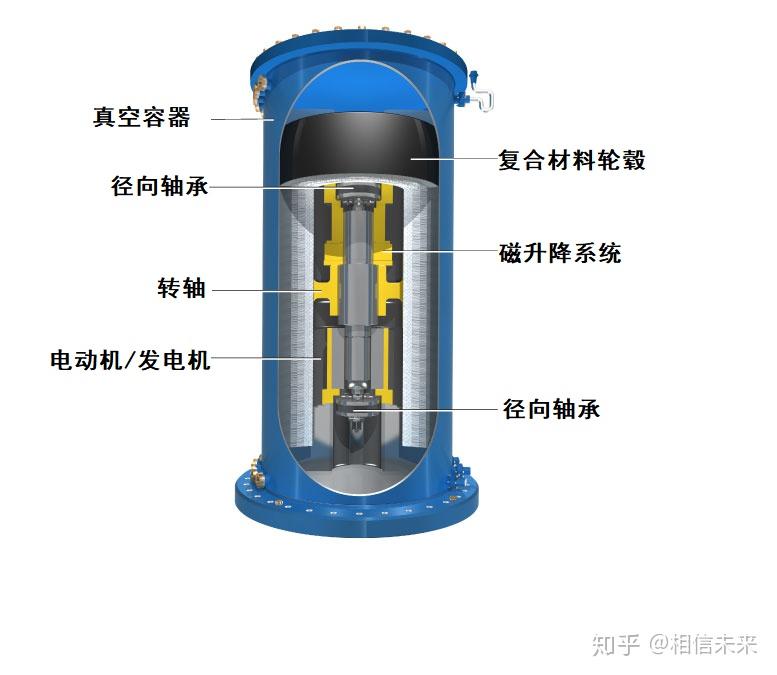 储能机与泵配件与节能灯和普通灯泡一样吗