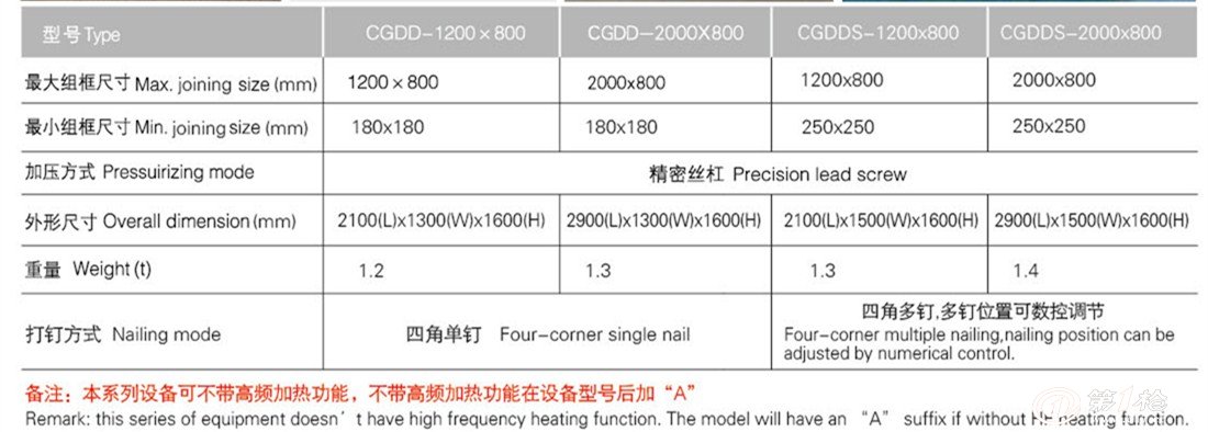 相框/画框与包夹机的型号都有哪些