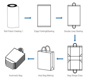 纸质礼品袋与机加工烟灰缸图纸