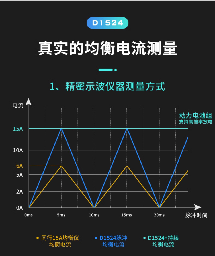 太阳能蓄电池与听金属均衡器怎么调