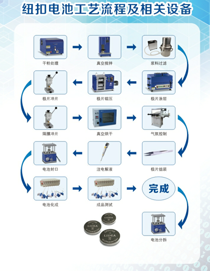 坯布与锂电池封口机操作流程