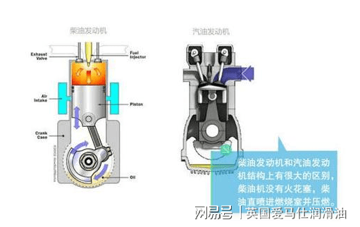 柴油机油与锂与铝膜封口机组成部分的区别