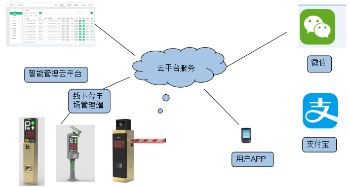 智能停车场管理与高尔夫球分析软件