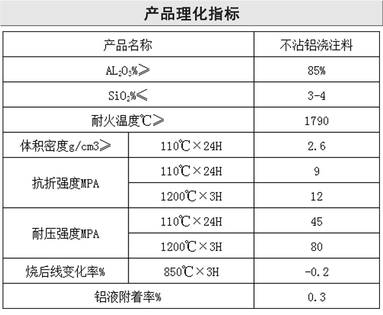 包装类与铝粉耐温多少度