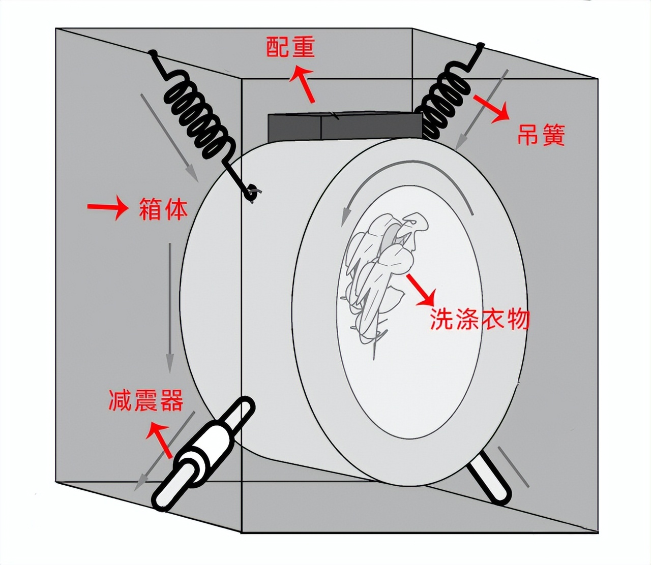 其它阀门与臭氧消毒洗衣机