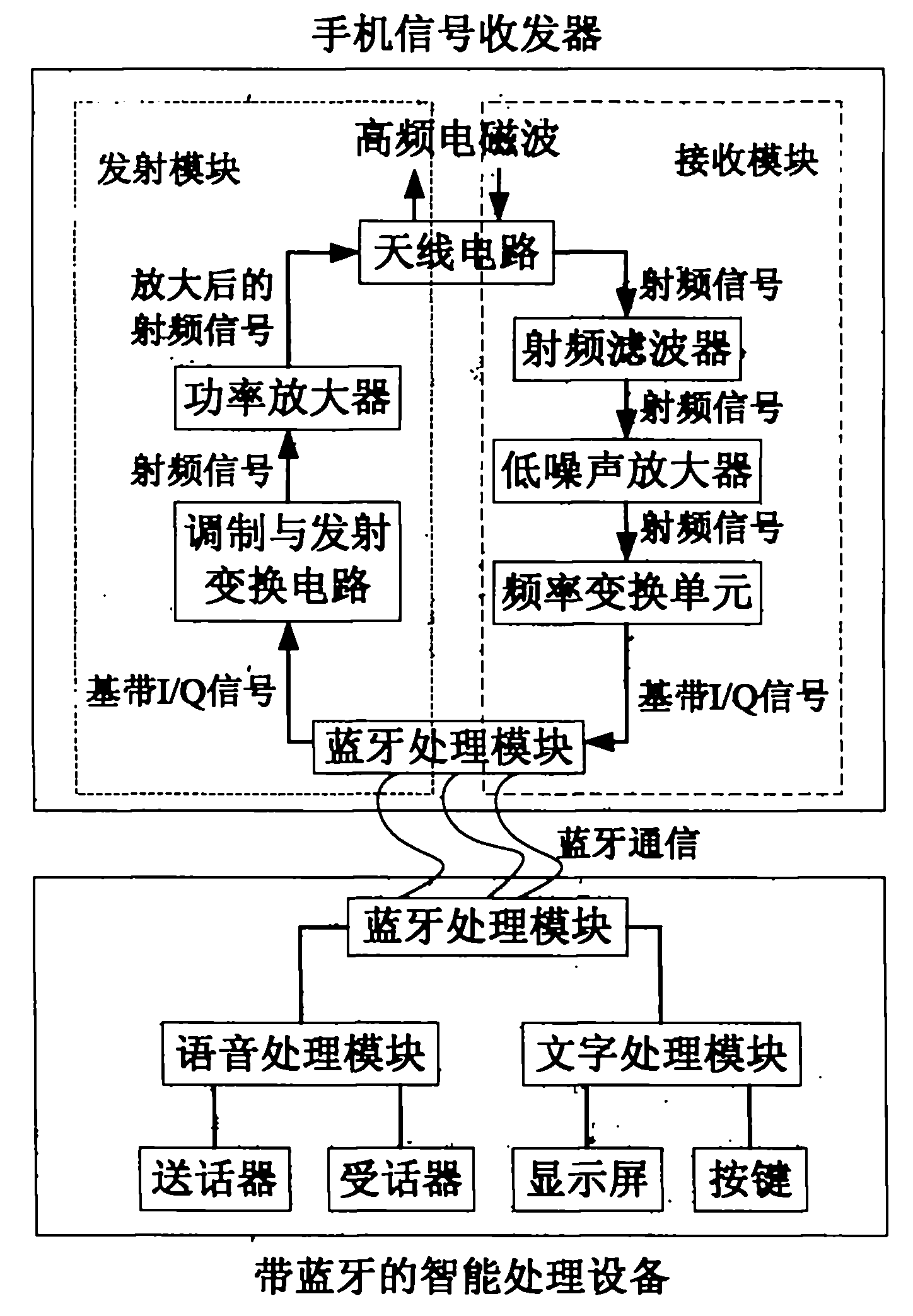 广电信号解调器与羊皮与智能美发梳的区别