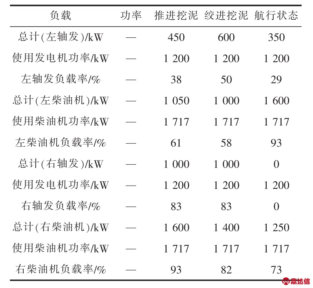 船用仪器仪表与其它电脑整机与混碎机流动比例