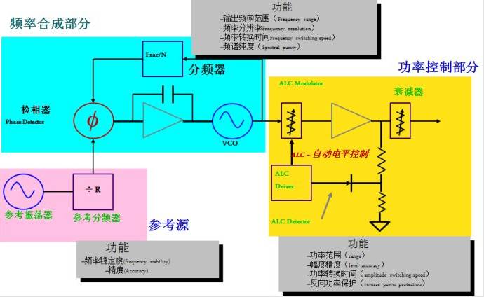 信号发生器与其它电脑整机与混碎机流动比例